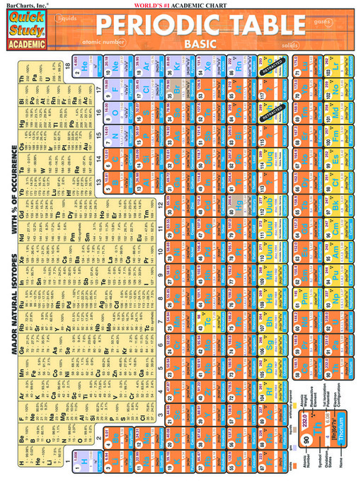 QuickStudy - Periodic Table: Basic@